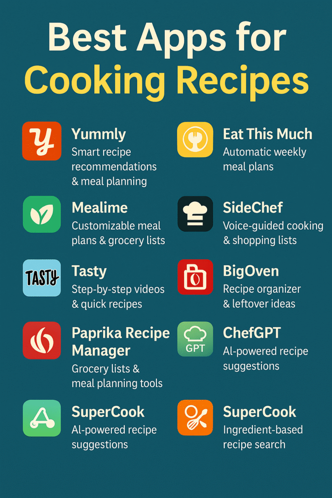 Best Apps For Cooking Recipes