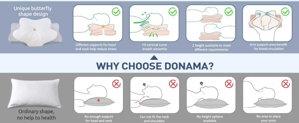 DONAMA Cervical Best Pillow For Neck Pain 